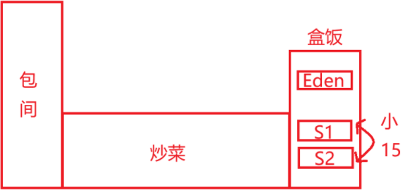 /images/java/JavaSE 基础 (6) 面向对象基础/26.png